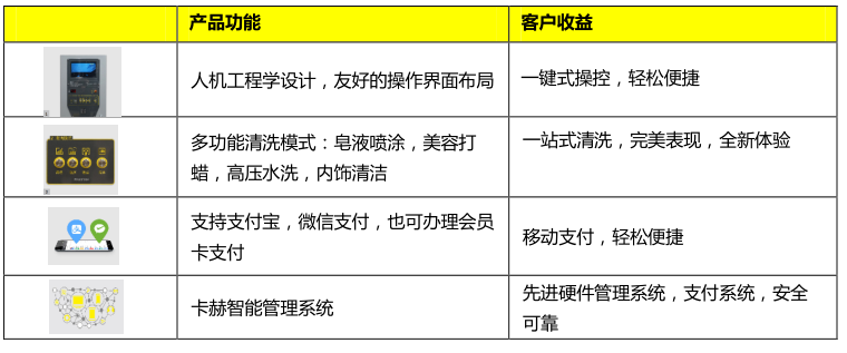 自助洗車機